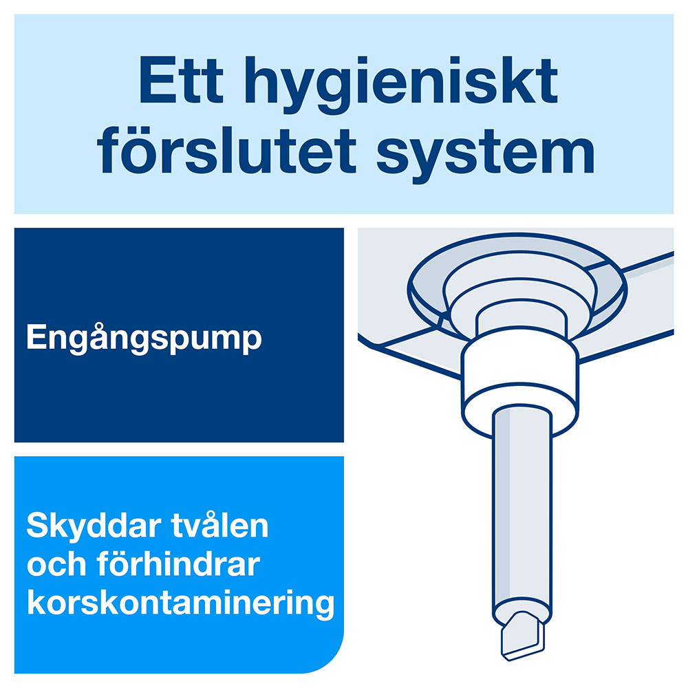 Duschtvål Tork S1 Duschcreme 1L