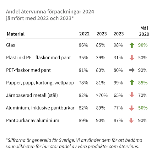 andel-återvunna-förpackningar-500x500.jpg