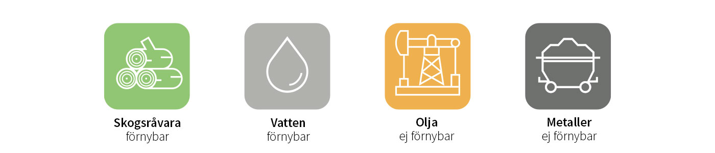 råvara-ikoner-1400x300.jpg