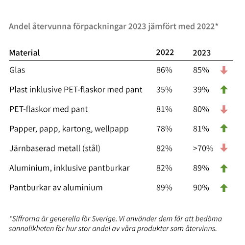 andel-återvunna-förpackningar-500x500.jpg