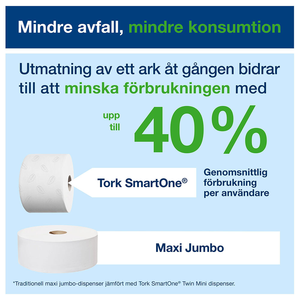 Hållare Tork SmartOne® T9 Twin Mini Elevationi för toalettpapper Vit